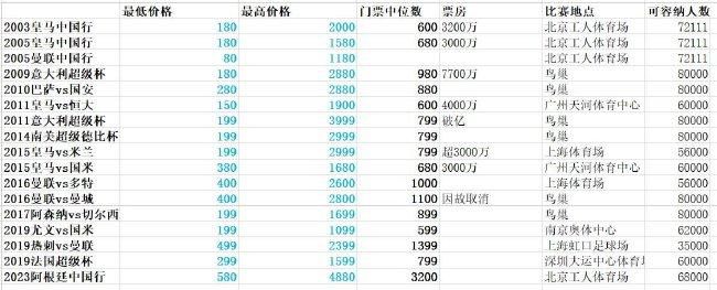 据《都灵体育报》报道称，米兰希望在冬窗以1000万欧出售克鲁尼奇。